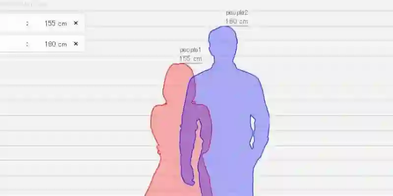 طريقة حساب فرق الطول بين الزوجين 